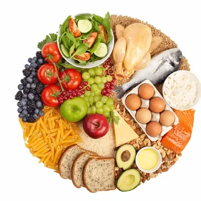 Diagnostics labs in Lahore