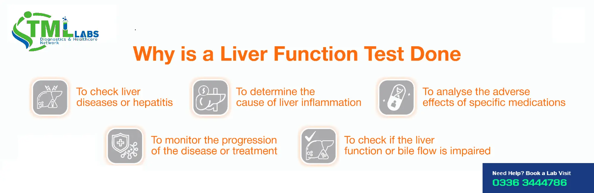 Infographic explaining why a Liver Function Test (LFT) is done — TML Labs Diagnostics & Healthcare Network, Call 03363444786