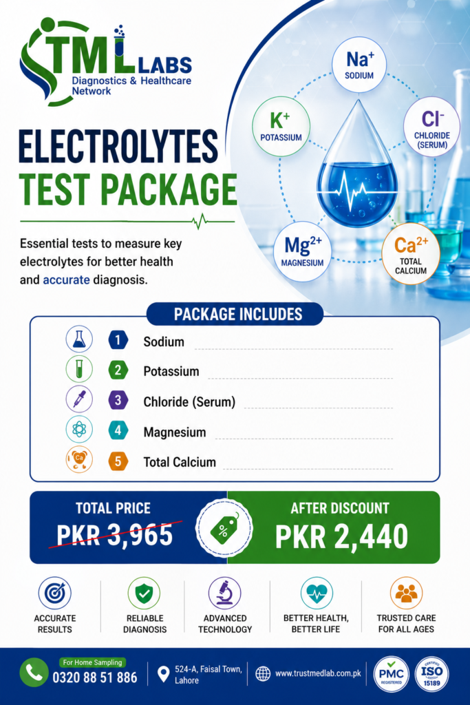 Electrolytes Test Package