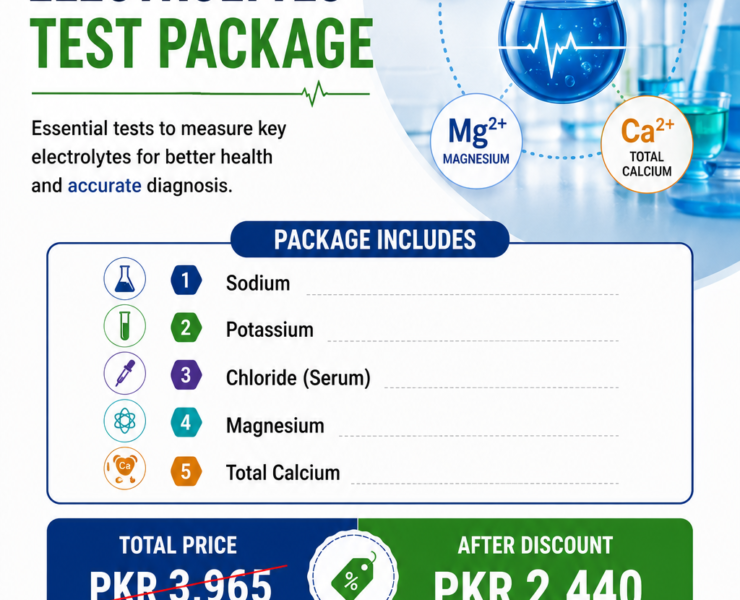 Electrolytes Test Package