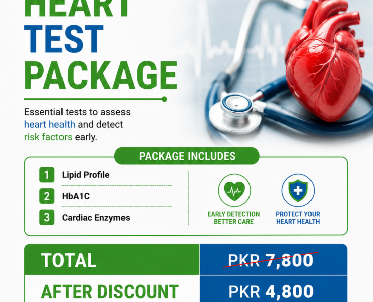 Heart Test Packages