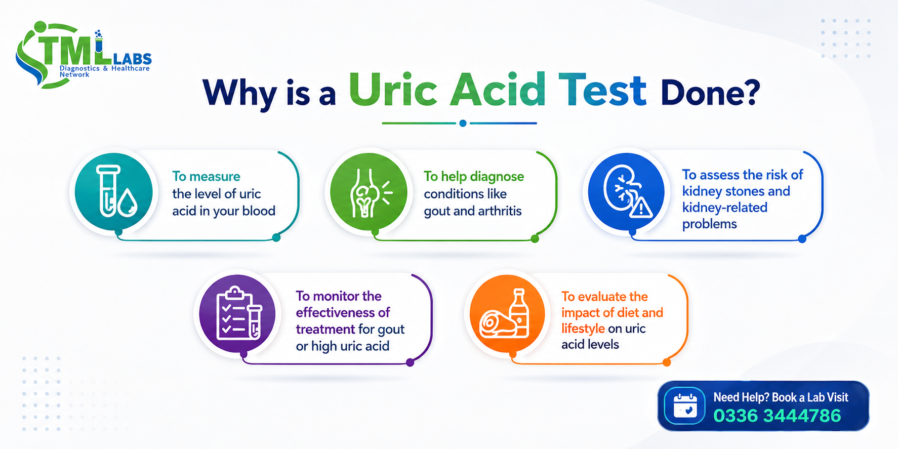Uric Acid Test price