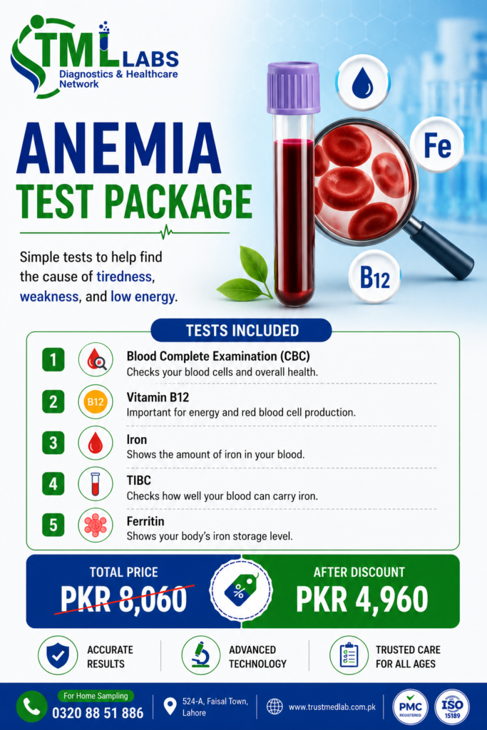 Anemia Test Package