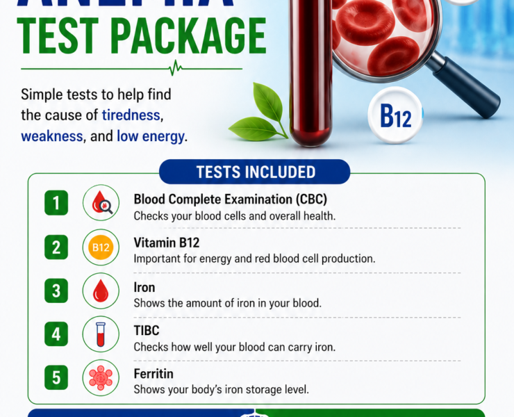 Anemia Test Package